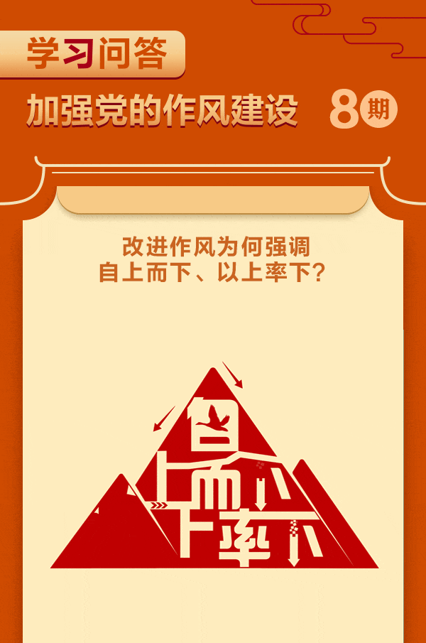 8.加强党的作风建设⑧ 改进作风为何强调自上而下、以上率下？.gif